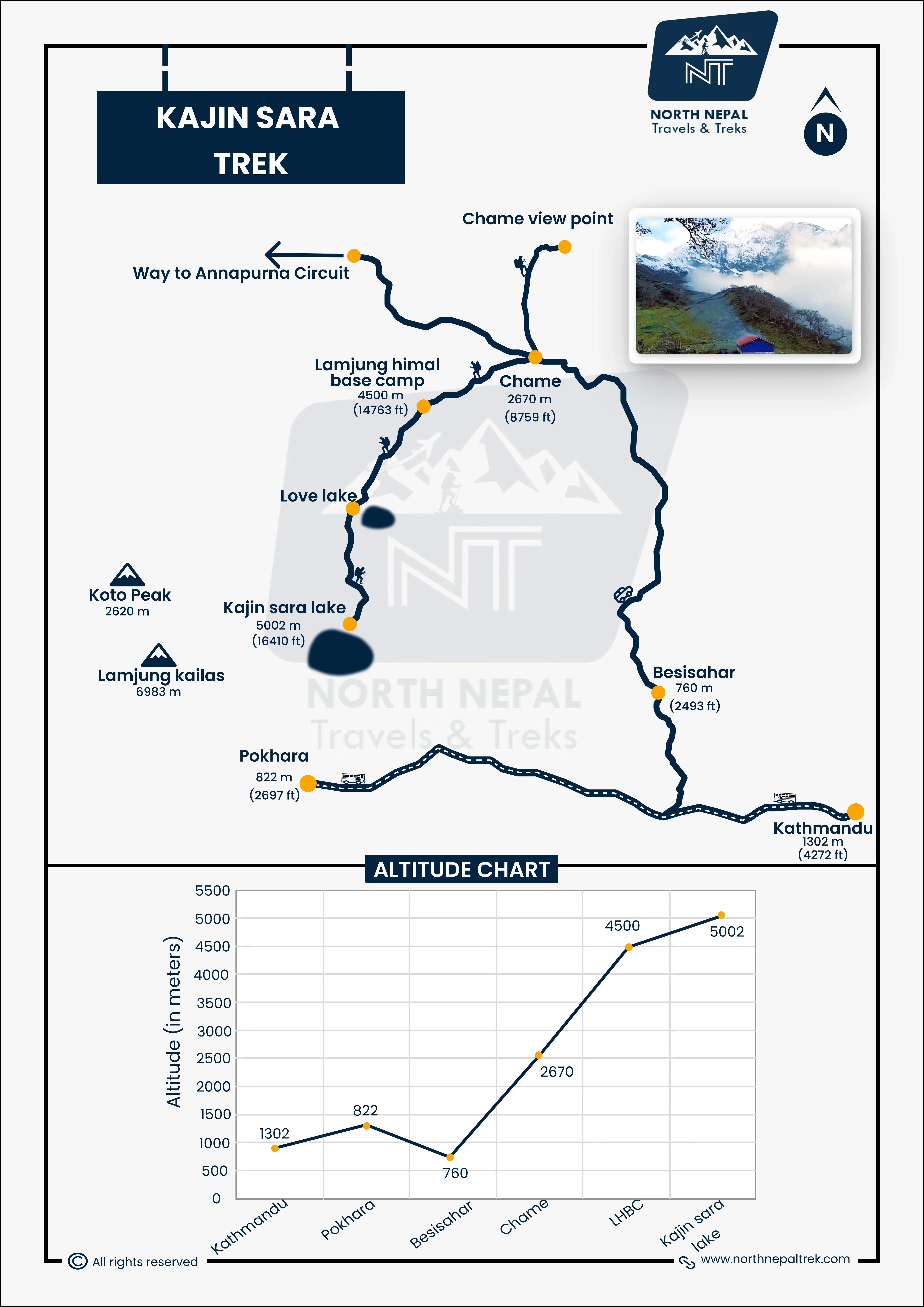 Kajin Sara Trek Map and Altitude Graph
